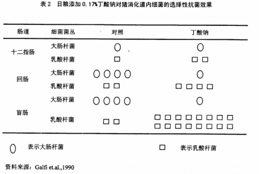 國外文獻(xiàn)對丁酸鈉添加于豬料中菌群變化.jpg