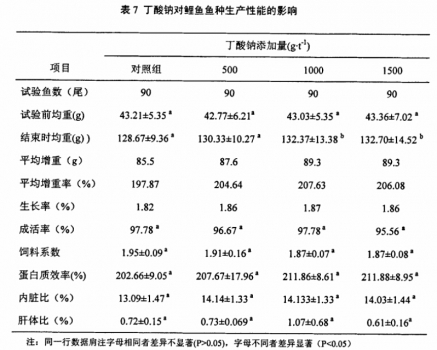 丁鈉對鯉魚生產(chǎn)性能影響.jpg