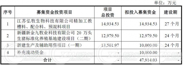 上海新農(nóng)擬上海證券交易所上市