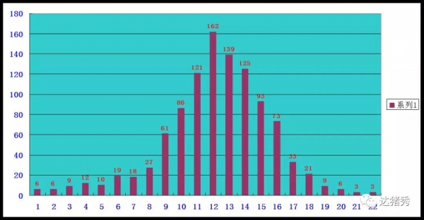 到底母豬分娩多少頭仔豬其窩內(nèi)均勻度會最好呢？