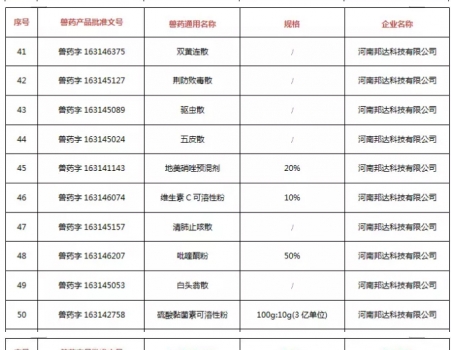 注意！農(nóng)業(yè)農(nóng)村部注銷250個(gè)獸藥產(chǎn)品文號(hào)，這些產(chǎn)品在購買時(shí)要當(dāng)心_05.jpg