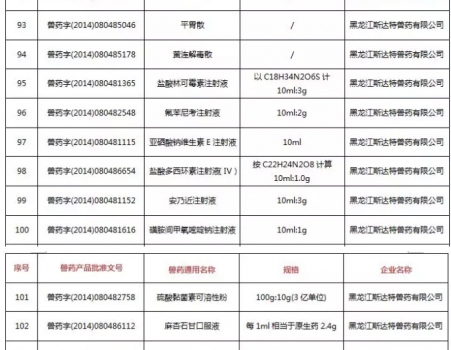 注意！農(nóng)業(yè)農(nóng)村部注銷250個(gè)獸藥產(chǎn)品文號(hào)，這些產(chǎn)品在購買時(shí)要當(dāng)心_10.jpg