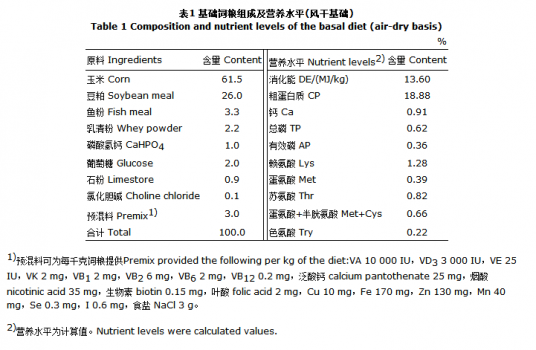 葡萄糖氧化酶對仔豬生長性能、養(yǎng)分消化率及腸道微生物和形態(tài)結(jié)構(gòu)的影響