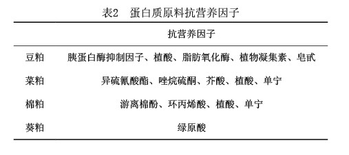 非常規(guī)蛋白質(zhì)飼料原料的營養(yǎng)價(jià)值及在養(yǎng)豬業(yè)上的應(yīng)用
