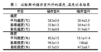 加水調(diào)質(zhì)對飼料霉變及發(fā)霉飼料對豬生產(chǎn)性能和器官病變的影響