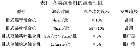 配合飼料加工工藝對產(chǎn)品質(zhì)量的影響