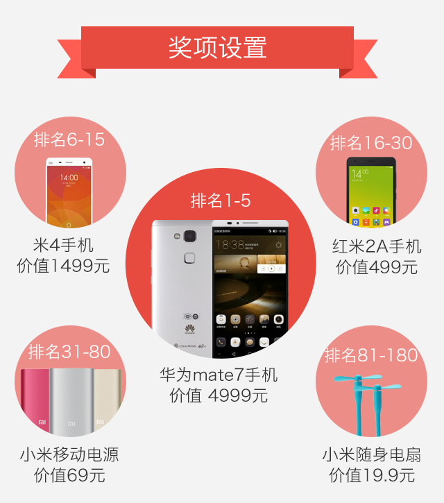 農(nóng)信互聯(lián) “拼人氣，贏大獎(jiǎng)”