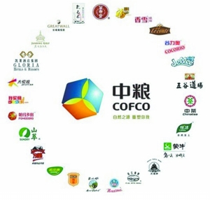 中糧資產(chǎn)整合繼續(xù) 福臨門或將從中國食品剝離
