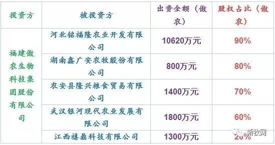 動作頻頻！傲農(nóng)上市后股價暴漲239.87%！再添3家飼料公司